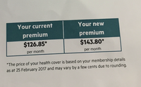 How can an 82yo afford a 13% premium increase?