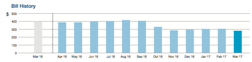 Why I Switched Telco's