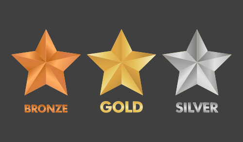 Which Level of Health Cover is For You? Gold, Silver, Bronze or Basic?