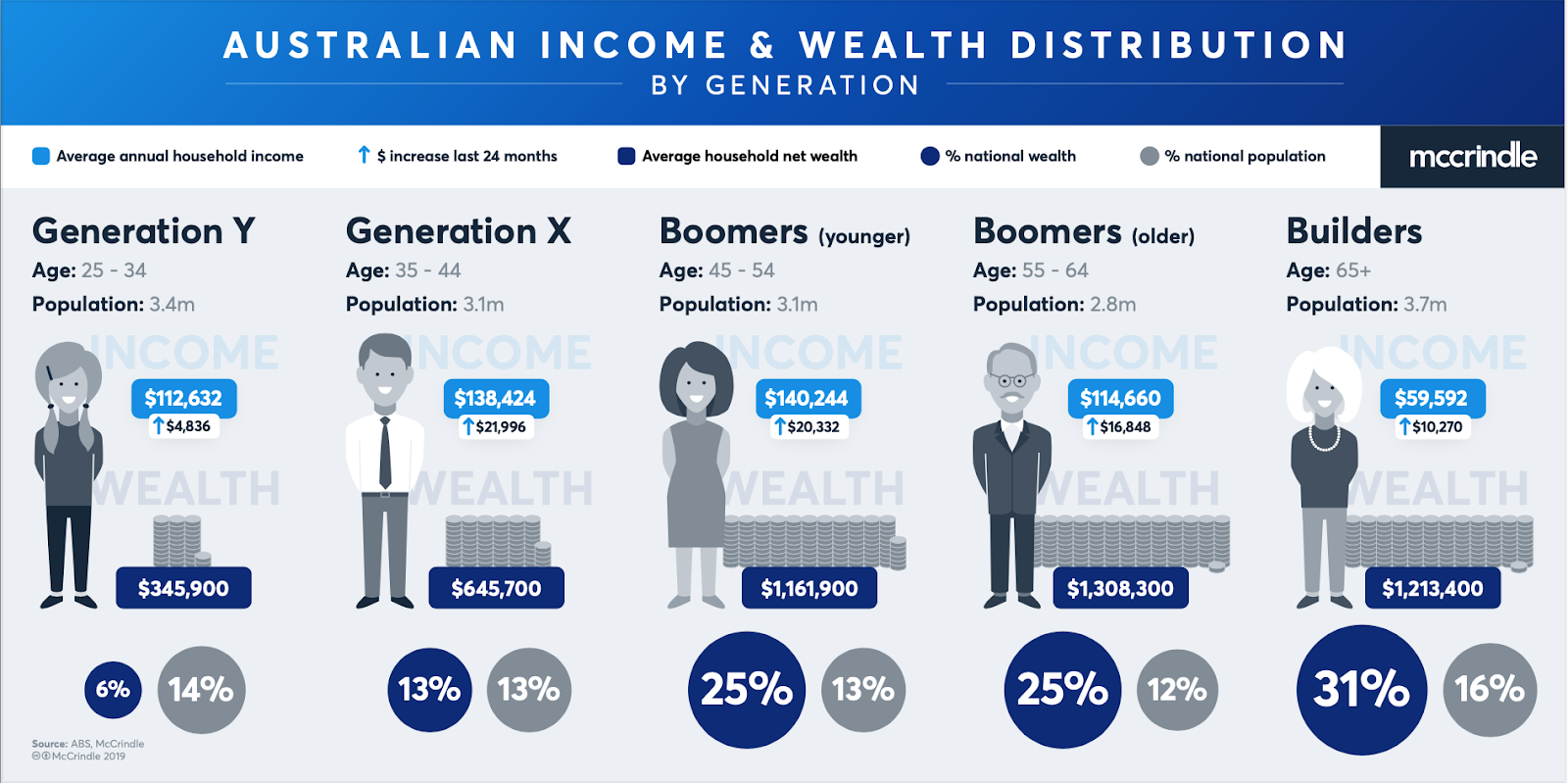 What does the ‘wealth gap’ mean to you?