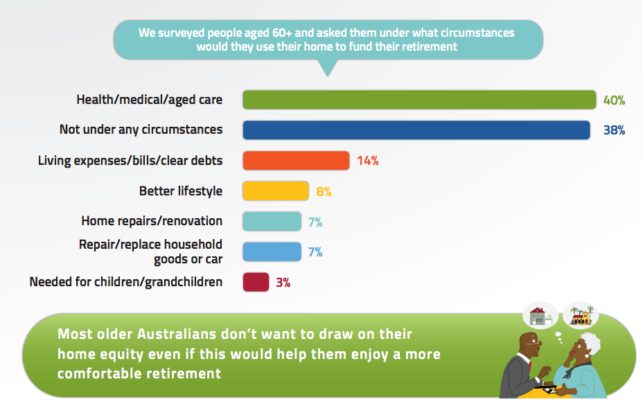 Some home truths about the housing decisions older Australians can make