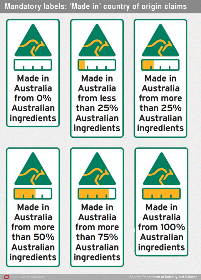 How Australian is 'Australian Made'?